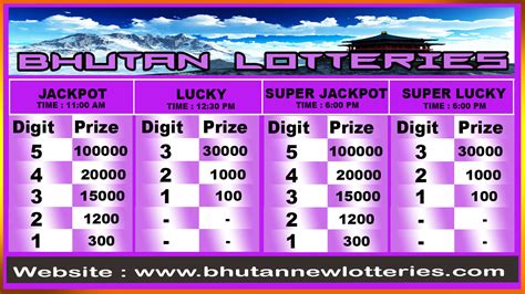 bhutan new lotteries|Welcome to Bhutan .
